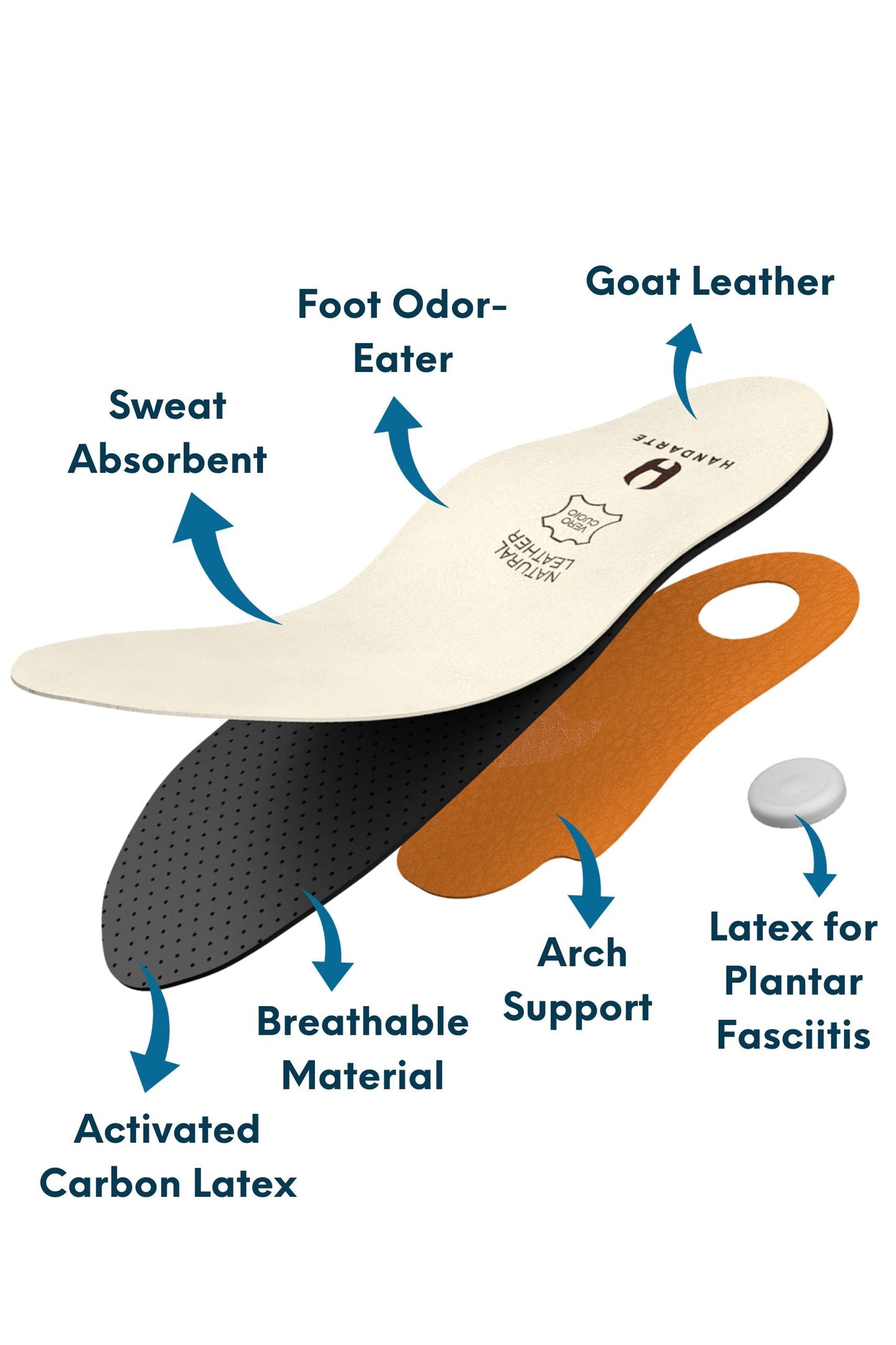 Medical Orthotic Leather Insole with Arch Support | Handarte®